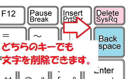 文字の削除