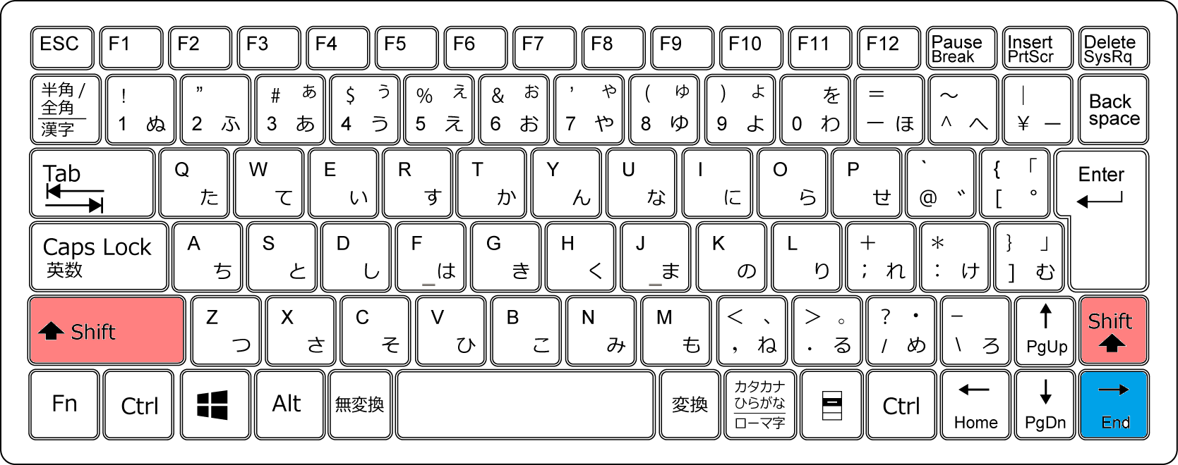 キーボード